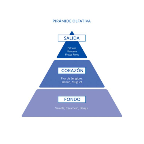 Aire de Sevilla - Eau de toilette feminino 150ml - Si Quiero