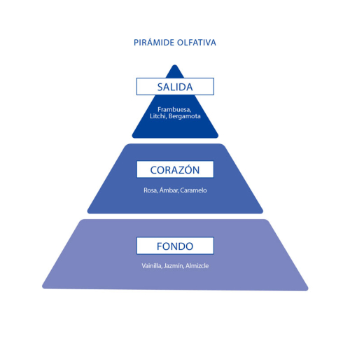 Aire de Sevilla - Eau de toilette feminino 150ml - Star