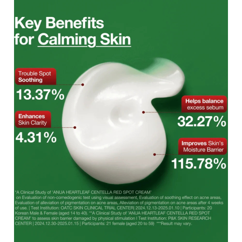 Anua - Tratamento localizado para acne Heartleaf Centella Red Spot