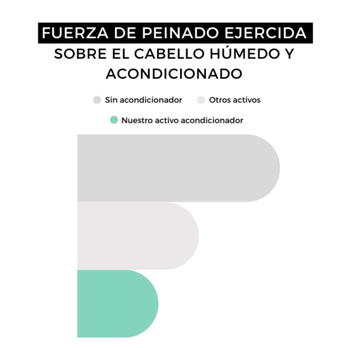 Arganour - Condicionador reparador - Todos os tipos de cabelo