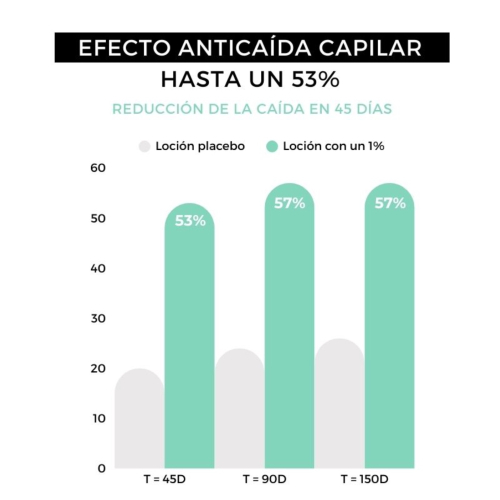 Arganour - Sérum Fortalecedor Capilar