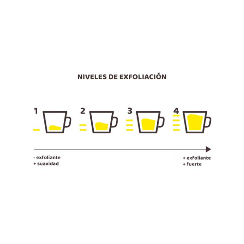 Beter - *Coffee O´clock* - Luva esfoliante de linho e sisal - Esfoliação 3