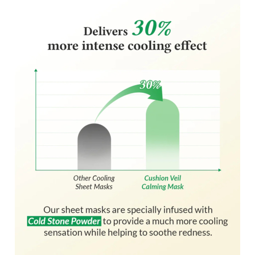 Dr. Althea - Máscara Facial Calmante Cushion Veil