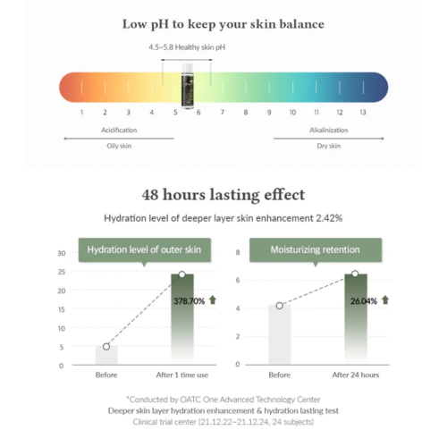 Dr. Althea - Tônico com extrato de Anastatica