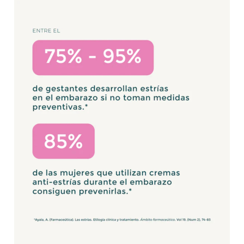 Green Cornerss - Creme anti-estrias com Sangue de Dragão