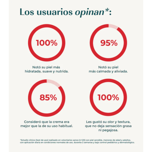 Green Cornerss - Creme hidratante para pés com tomate