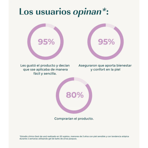 Green Cornerss - Gel de banho de arroz roxo - Pele atópica