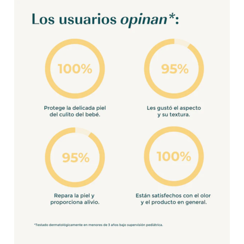 Green Cornerss - Pasta de água de camomila para prevenir irritações