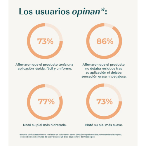 Green Cornerss - Protetor Solar Facial Mineral com Cor FPS 50 - Pele Sensível