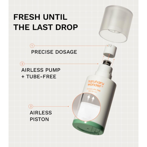 Haruharu Wonder - *Centella* - Soro Centella 4% TXA