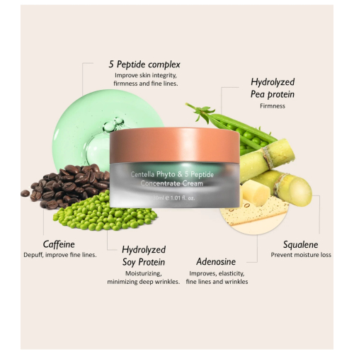 Haruharu Wonder - Creme Facial Concentrado Centella Phyto & 5 Peptide