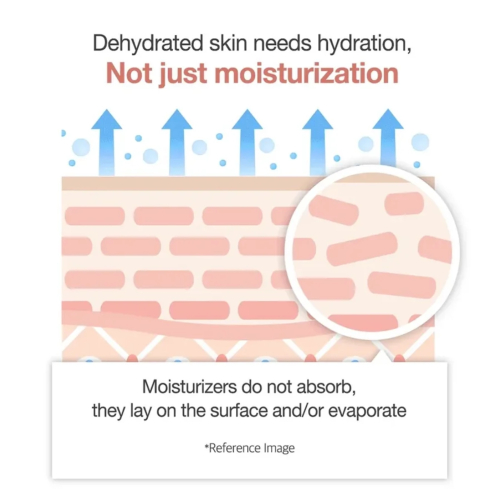 Medicube - *Collagen* - Creme antienvelhecimento Triple Collagen 4.0