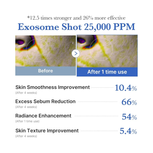 Medicube - *One Day* - Ampola facial Exosome Shot Pore 25000