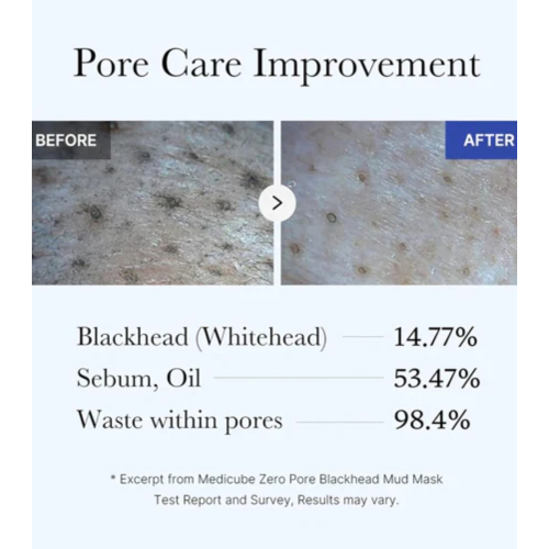 Medicube - *Zero Pore* - Máscara com AHA, BHA e PHA Blackhead Mud Mask