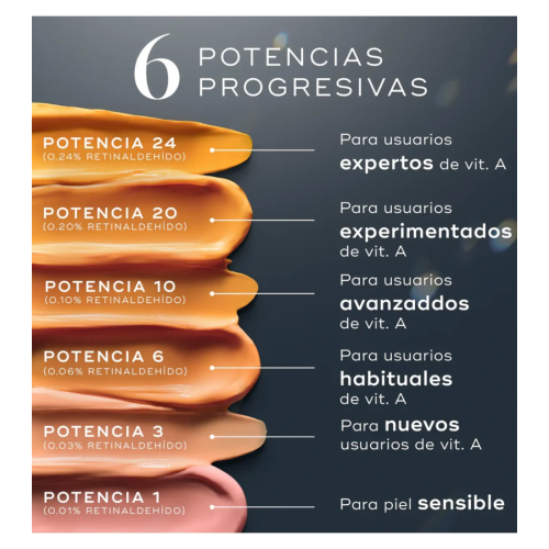 Medik8 - *Crystal Retinal* - Sérum noturno antienvelhecimento para rosto com Retinal e Vitamina A Crystal Retinal 1