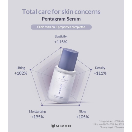 Mizon - *Hyalugen* - Sérum facial hidratante Le Lift Serum