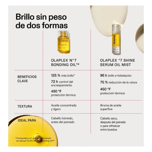 Olaplex - Óleo capilar em spray Shine Serum Oil Mist nº 7
