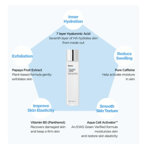 Rovectin - *Aqua/hydration* - Essência hidratante com ácido hialurônico e niacinamida