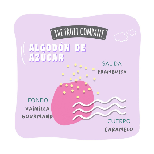 The Fruit Company - *Candy Shop* - Ambientador Mikado - Algodão Doce